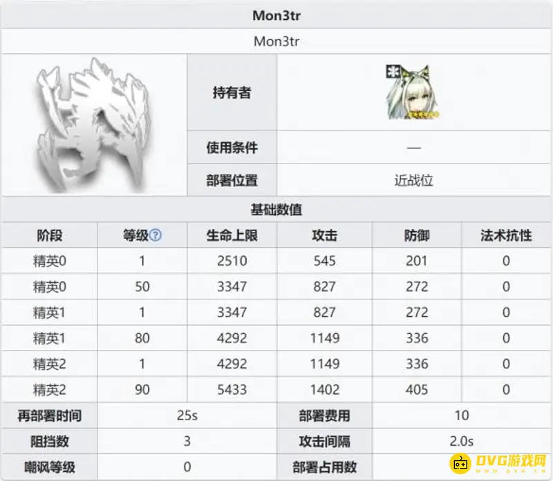《明日方舟》mon3tr属性详解