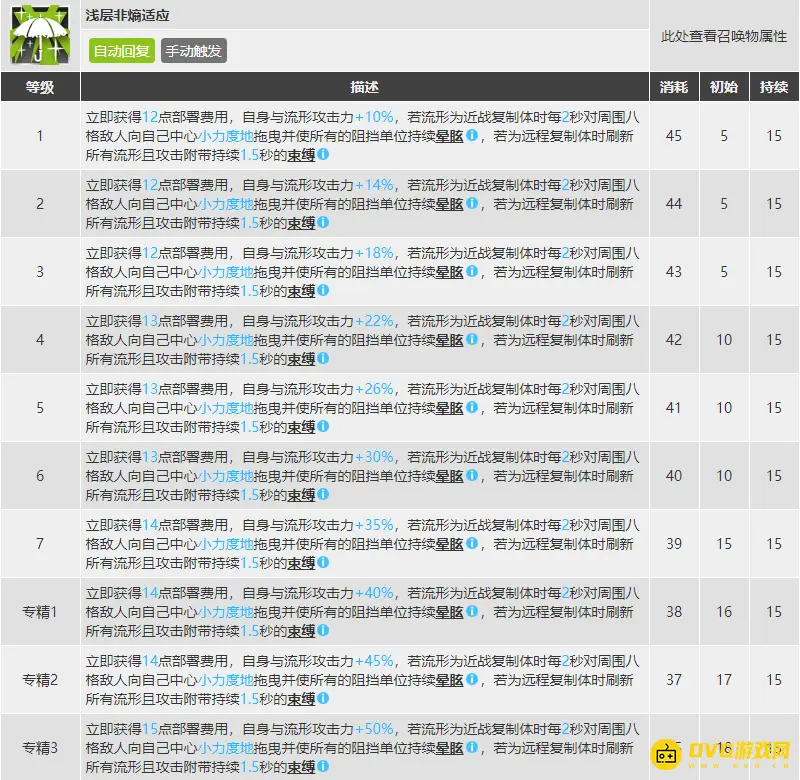 《明日方舟》缪尔赛思玩法解析