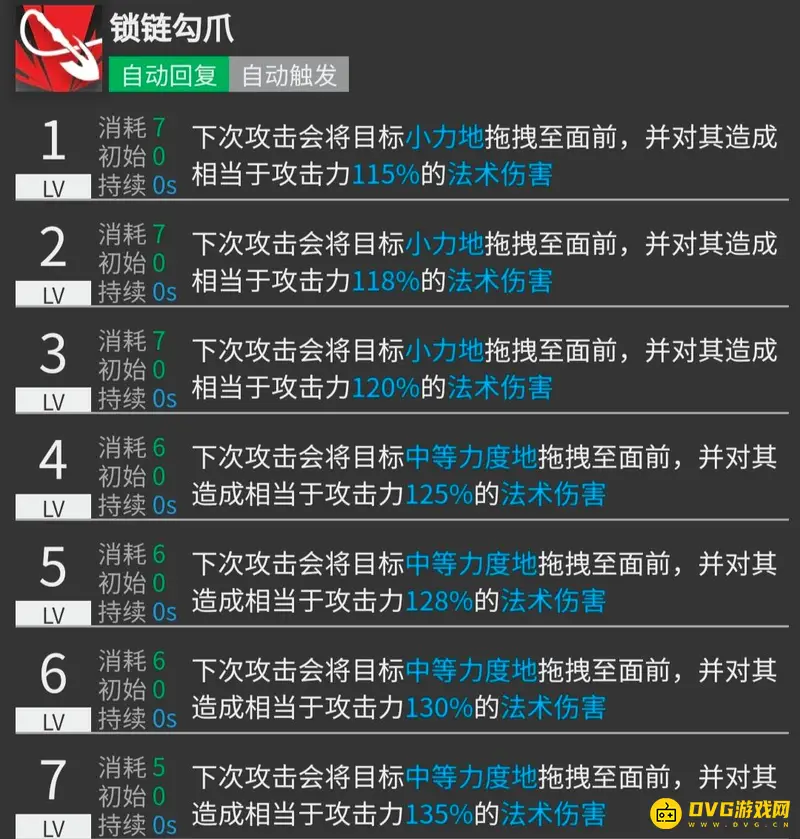 《明日方舟》崖心培养价值分析