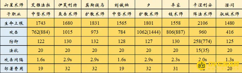 《明日方舟》澄闪强度解析