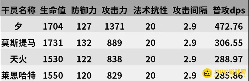 《明日方舟》夕值得抽吗