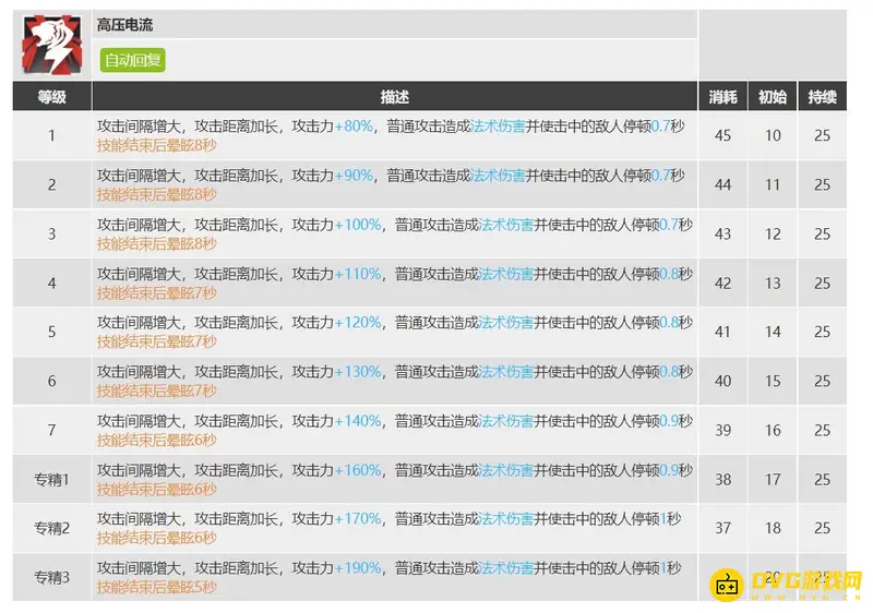 《明日方舟》布洛卡与幽灵鲨对比