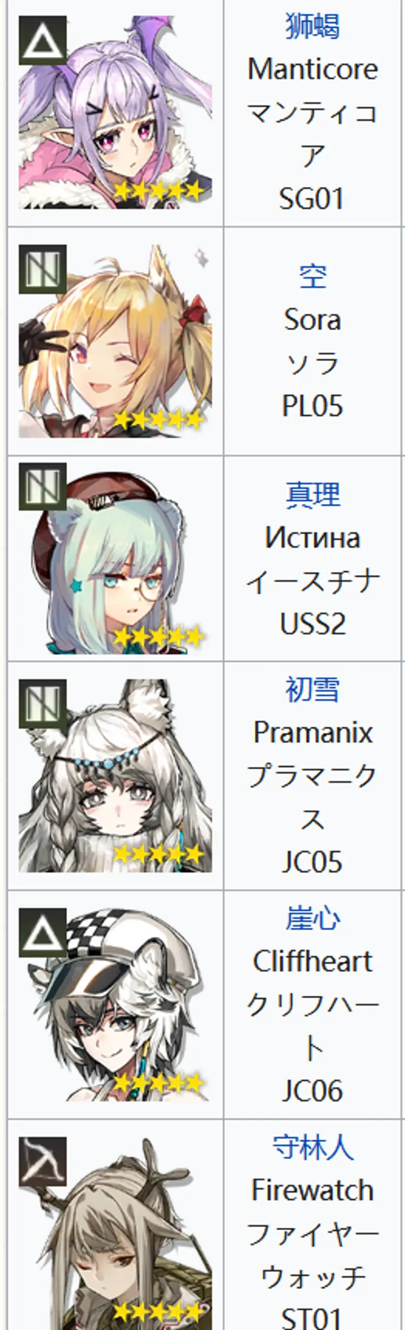 《明日方舟》开服干员数量详解