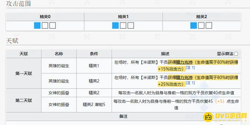 《明日方舟》牛牛角色解析