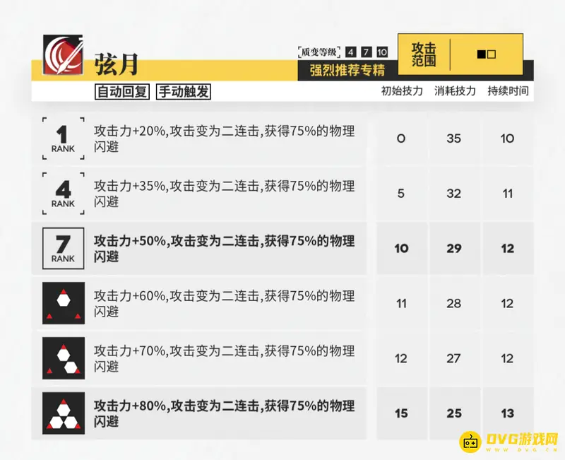 《明日方舟》赫拉格技能专精推荐