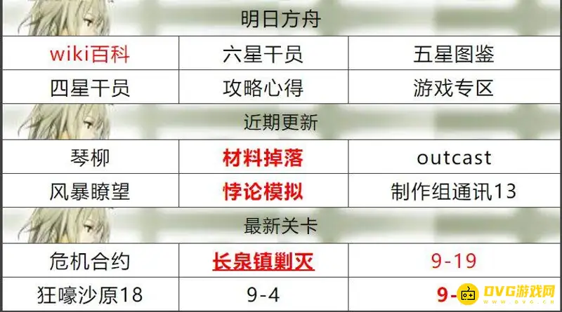 《明日方舟》outcast是谁