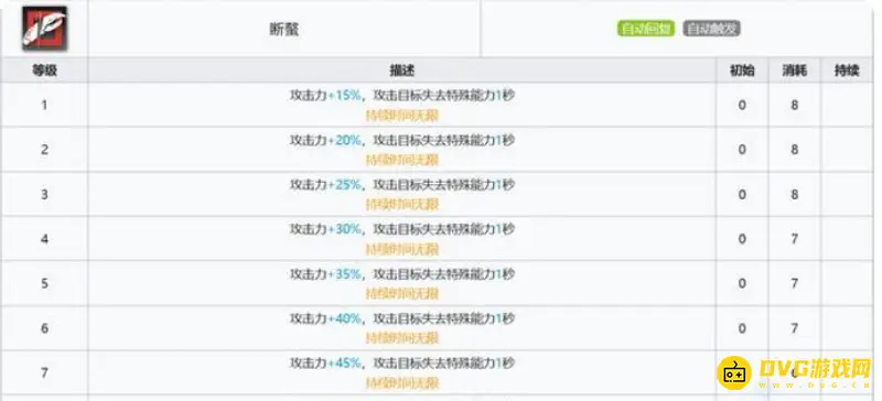 《明日方舟》孑值得练吗