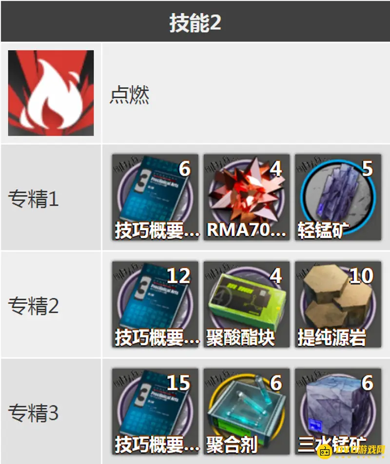 《明日方舟》艾雅法拉技能升级材料详解