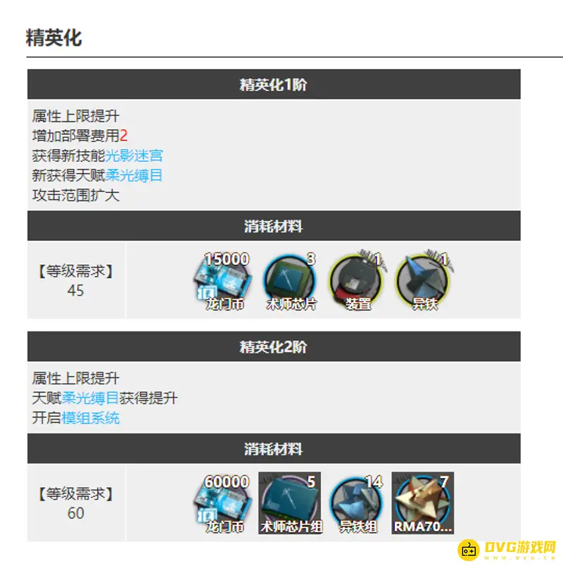 《明日方舟》深靛干员介绍