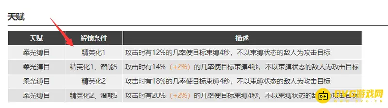 《明日方舟》深靛干员介绍