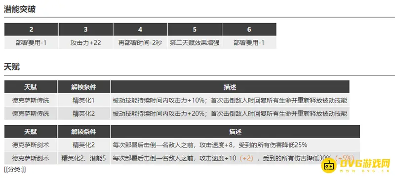 《明日方舟》缄默德克萨斯抽取价值解析