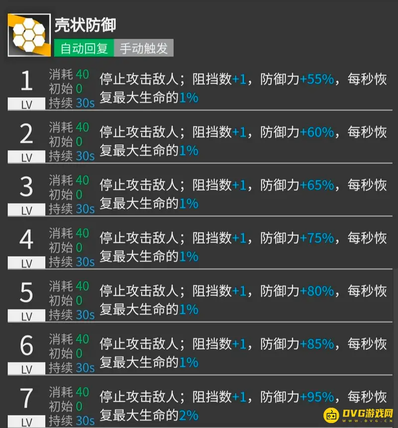 《明日方舟》蛇屠箱精二价值解析