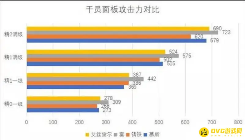 《明日方舟》慕斯值得练吗