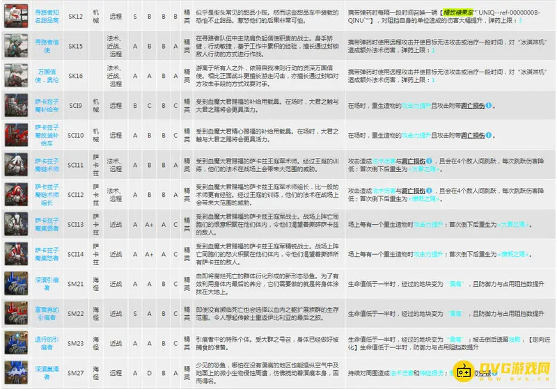 《明日方舟》精英怪详解