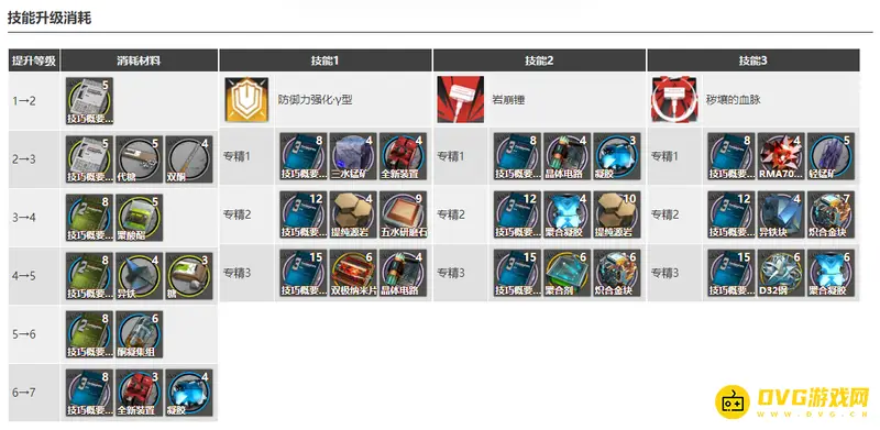 《明日方舟》泥岩二技能专精材料详解