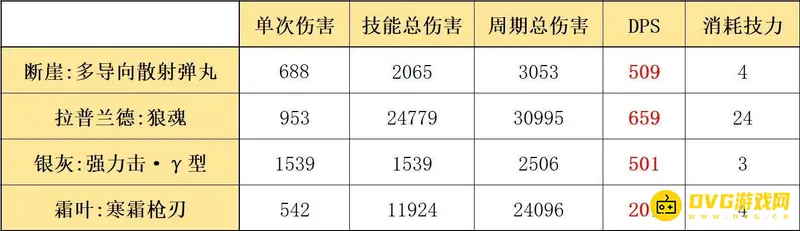 《明日方舟》拉普兰德与断崖对比