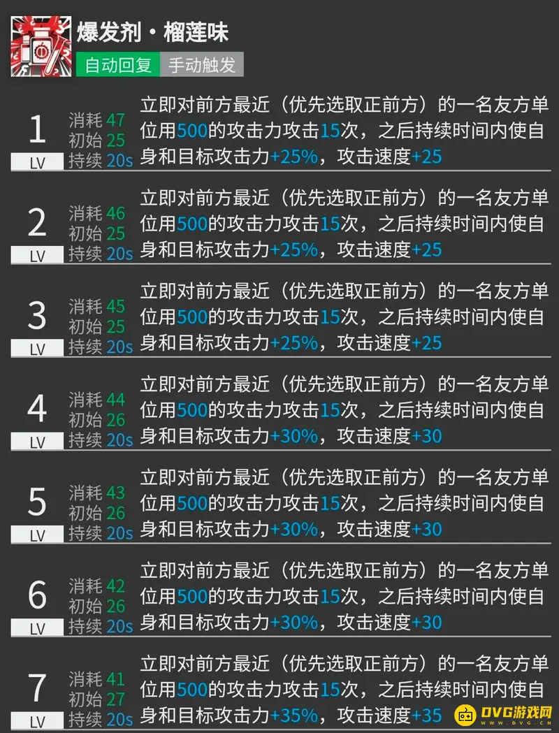 《明日方舟》阿值得换吗