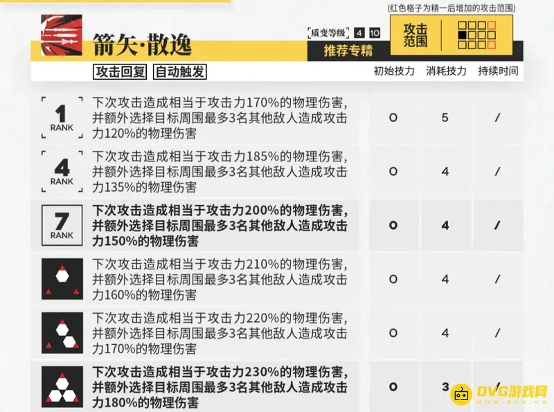 《明日方舟》空弦技能专精选择