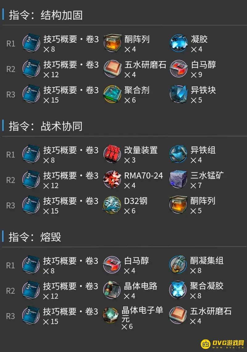 《明日方舟》凯尔希技能专精三材料详解