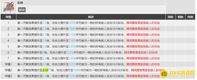 《明日方舟》夜刀专精技能怎么选择-二技能优先解析