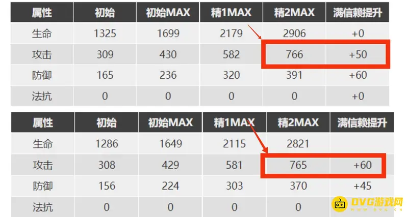 《明日方舟》强攻手干员选择
