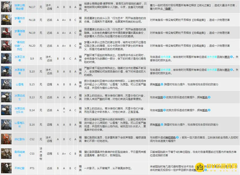 《明日方舟》精英怪详解