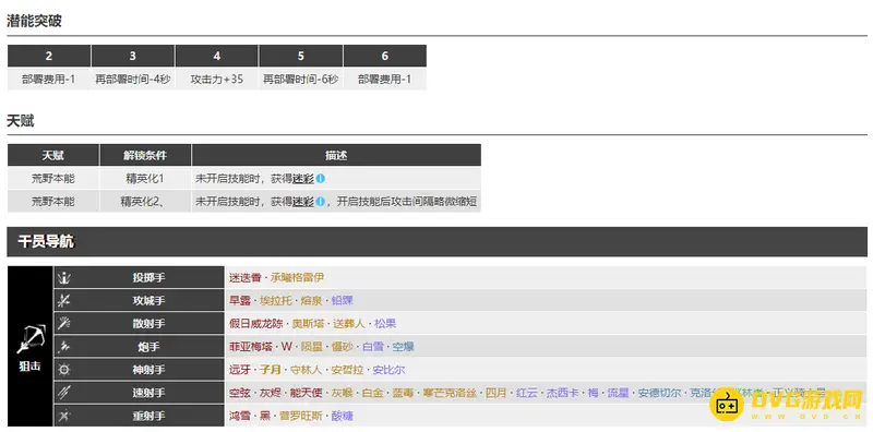 《明日方舟》子月培养价值分析
