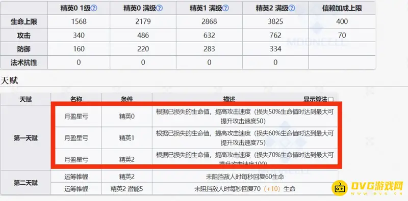 《明日方舟》赫拉格培养价值分析