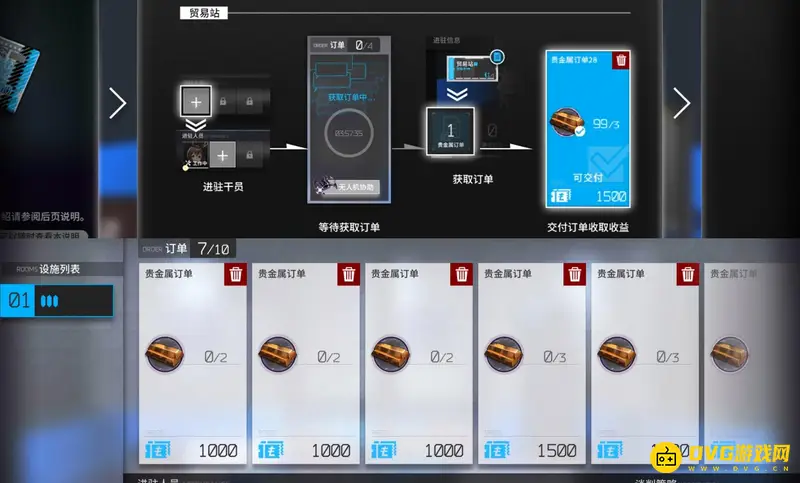 《明日方舟》金条兑换攻略
