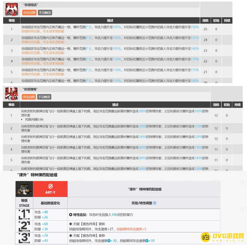 《明日方舟》肥鸭强度解析