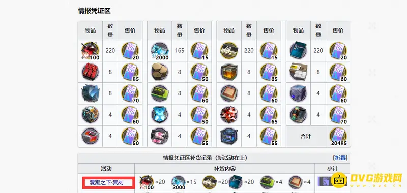 《明日方舟》情报凭证区刷新频率解析