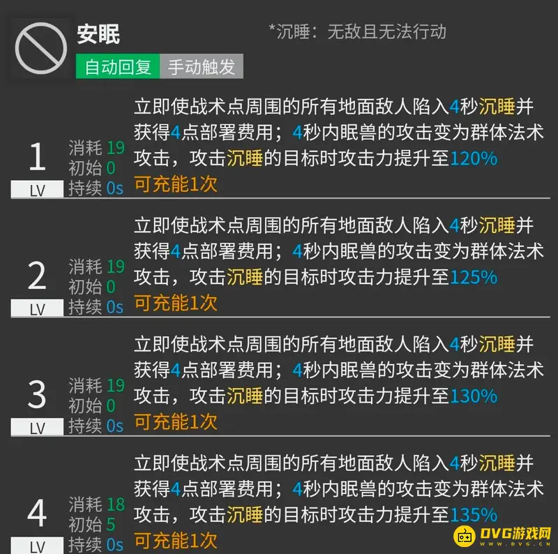 《明日方舟》夜半培养价值解析