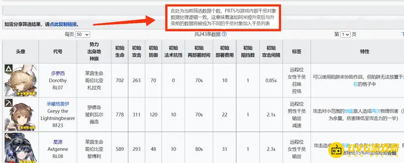 《明日方舟》干员数量详解