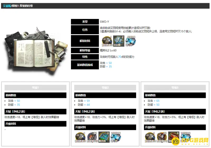 《明日方舟》艾丽妮获取与模组解锁攻略