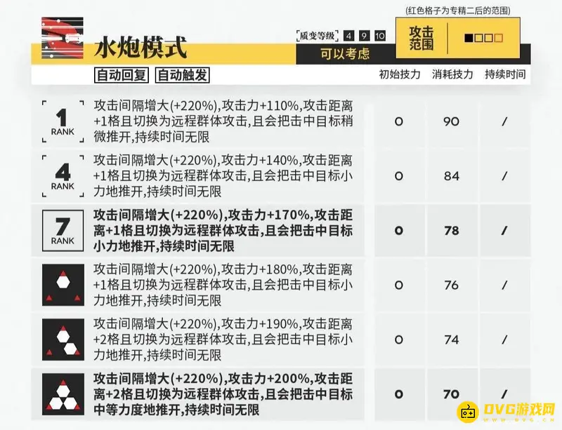 《明日方舟》温蒂技能专精推荐