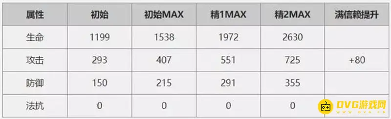 《明日方舟》幽灵鲨强度解析