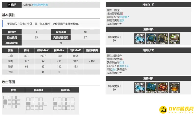 《明日方舟》W强度解析