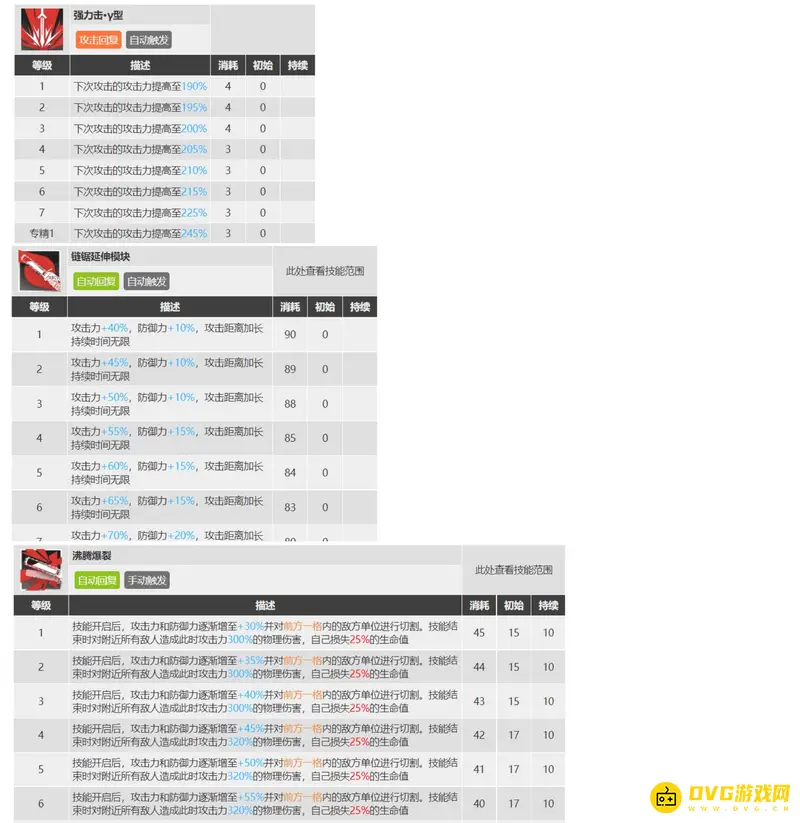 《明日方舟》煌技能详解