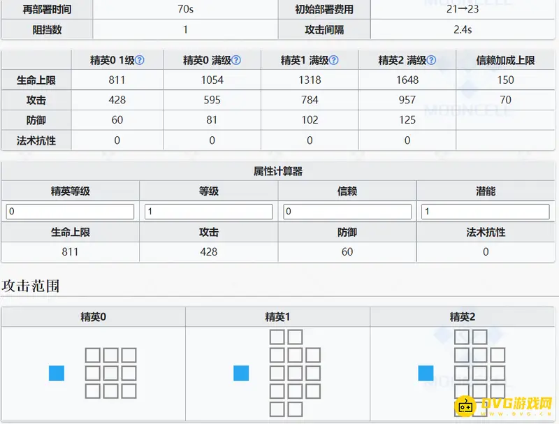 《明日方舟》解包数据查看方法