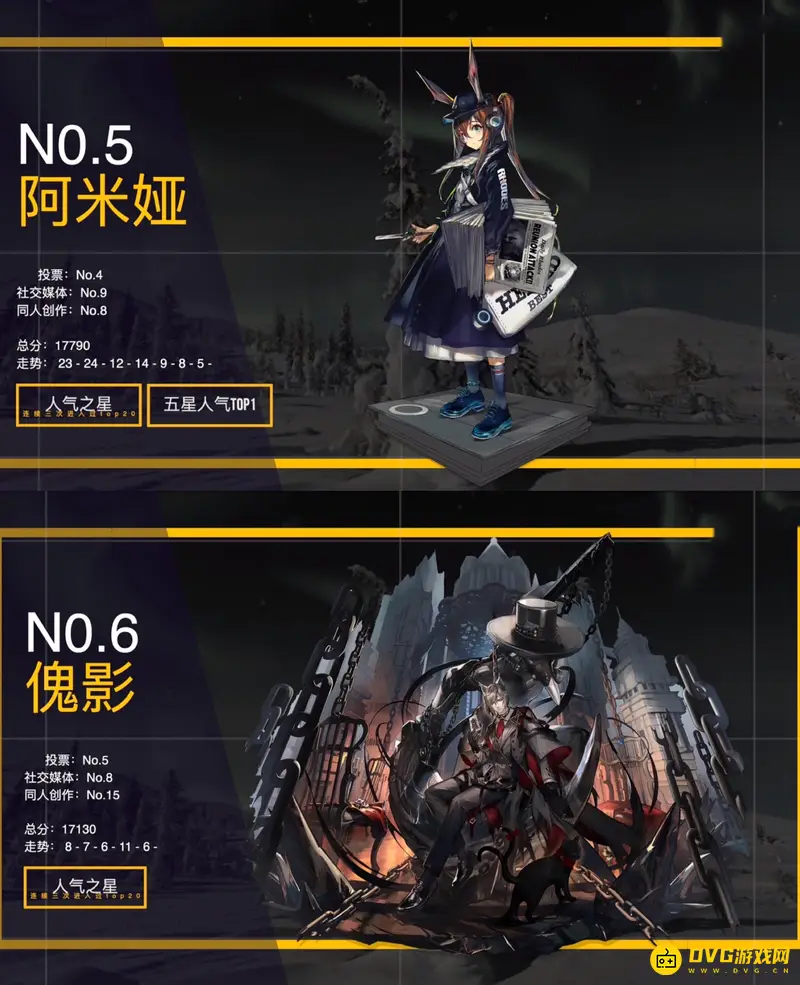 《明日方舟》人气角色排名