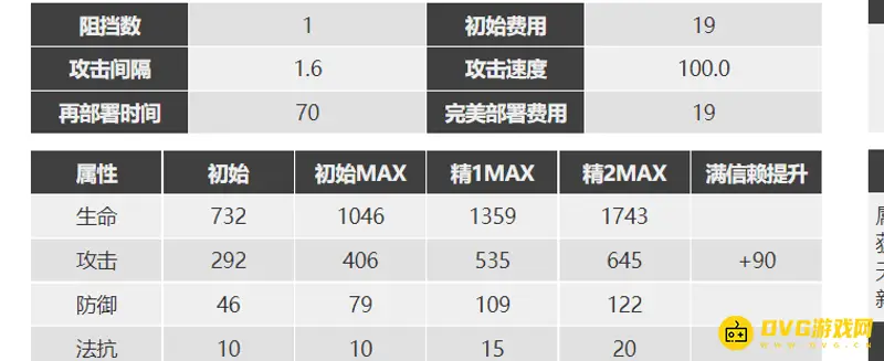 《明日方舟》艾雅法拉值得换吗
