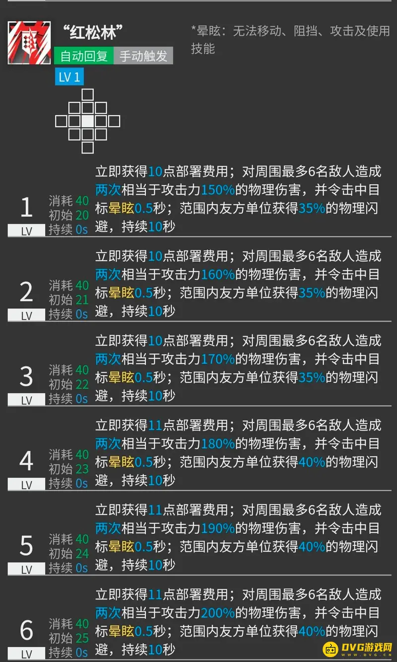 《明日方舟》焰尾技能详解