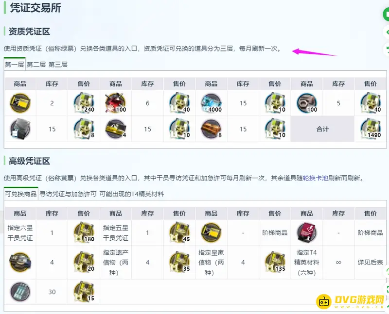 《明日方舟》资质凭证区刷新时间解析-刷新周期与倒计时说明