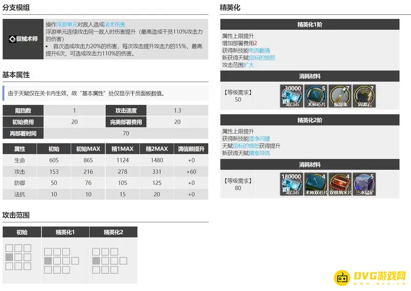 《明日方舟》橙闪干员解析