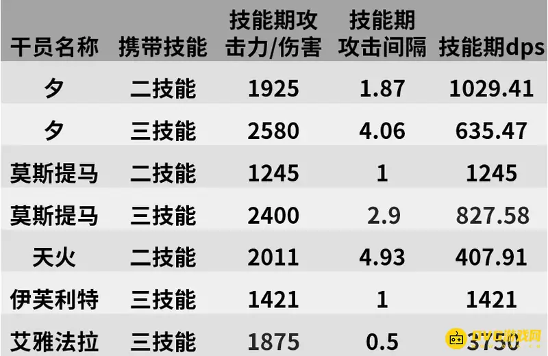 《明日方舟》夕值得抽吗
