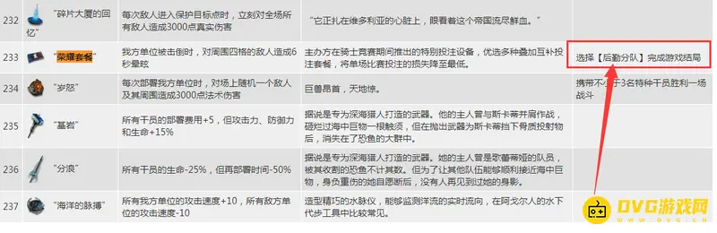 《明日方舟》荣耀套餐解锁方法