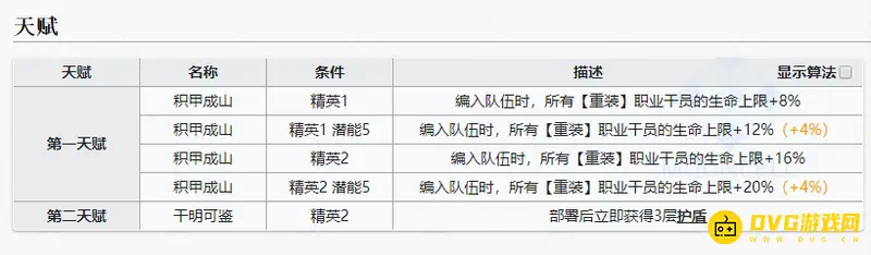 《明日方舟》年与夕强度对比