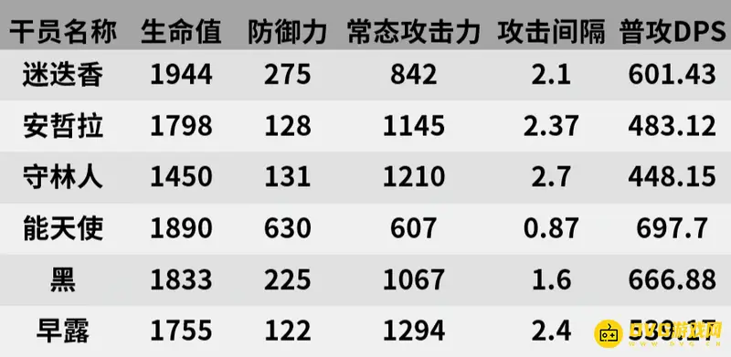 《明日方舟》迷迭香值得练吗