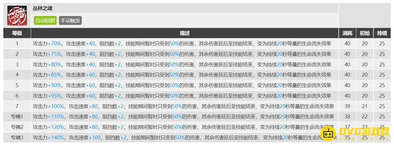 《明日方舟》嘉维尔专精技能选择