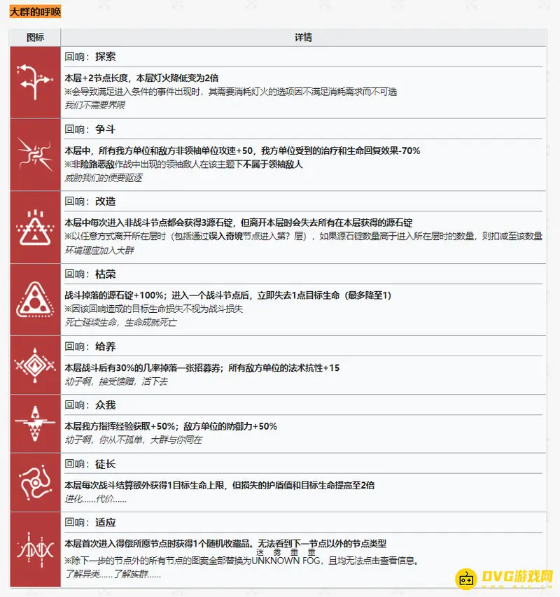 《明日方舟》大群的呼唤怎么触发-大群的呼唤触发方法详解